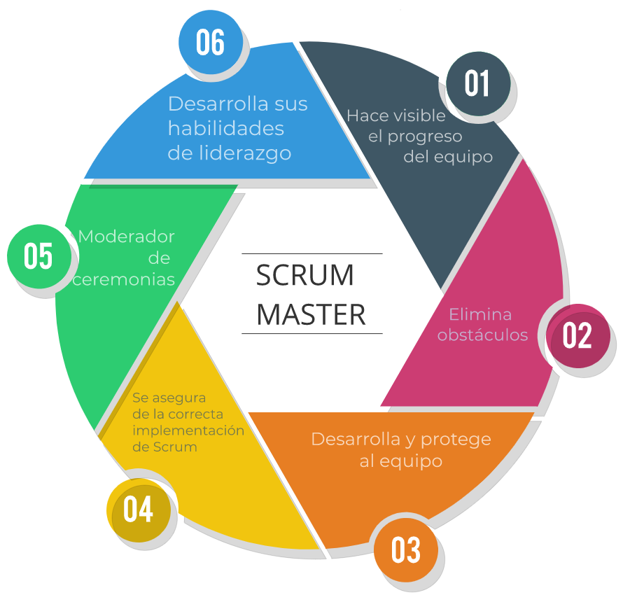 dlgservices-scrummaster